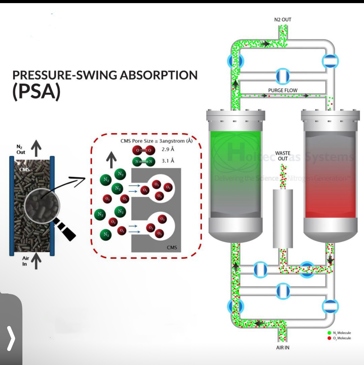 Matters needing attention when replacing filler of nitrogen generator!